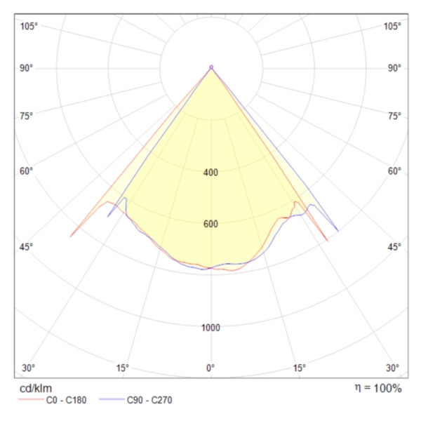 Потолочный светильник Technical MOD072CL-L8W3K