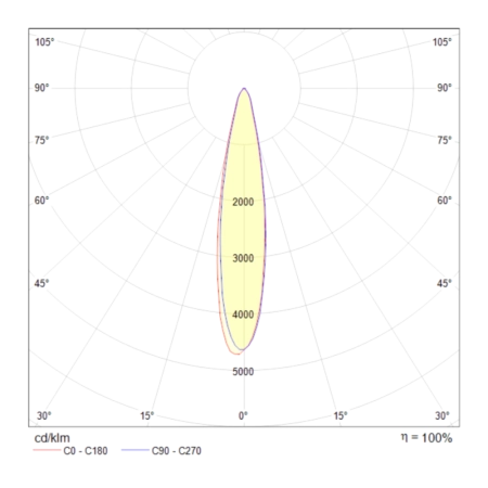 Трековый светильник Technical TR003-1-17W3K-B