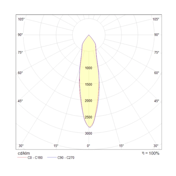 Потолочный светильник Technical C019CW-01W