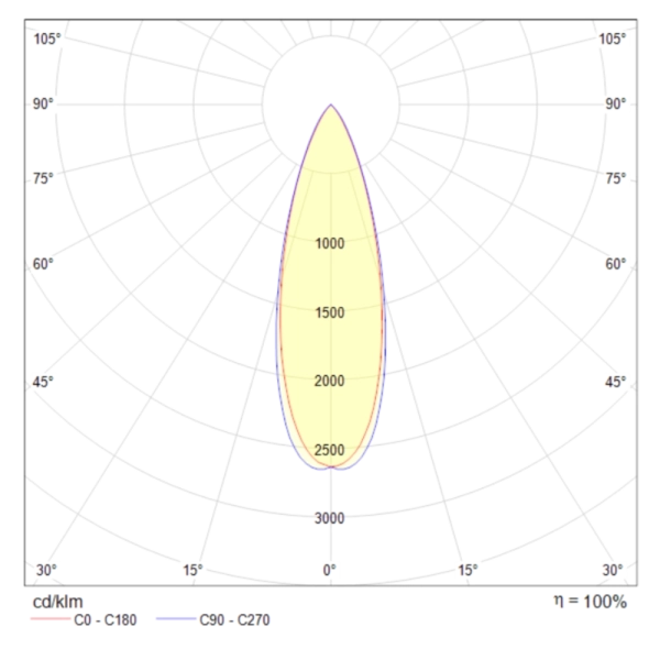 Подвесной светильник Technical P067PL-L5RG3K
