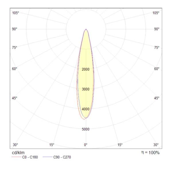 Трековый светильник Technical TR003-1-17W4K-W