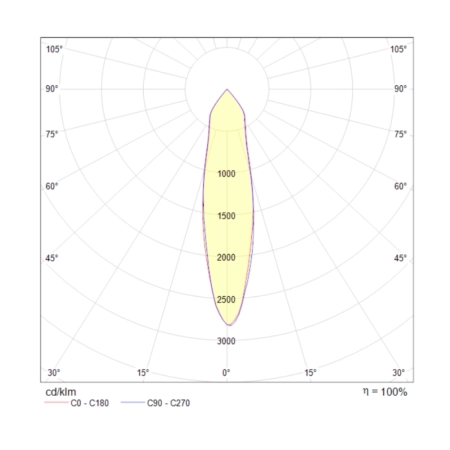 Потолочный светильник Technical C019CW-01B