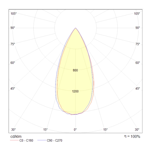Встраиваемый светильник Technical DL034-2-L8B